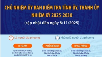 Thông tin về Chủ nhiệm Ủy ban Kiểm tra các tỉnh ủy, thành ủy nhiệm kỳ 2025 - 2030