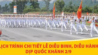 Lịch trình chi tiết Lễ diễu binh, diễu hành sáng 2/9