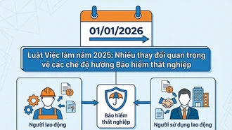 Những thay đổi quan trọng về các chế độ hưởng Bảo hiểm thất nghiệp từ năm 2026 cần lưu ý