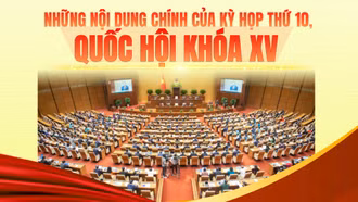Infographic: Những nội dung quan trọng tại kỳ họp cuối cùng Quốc hội khoá XV