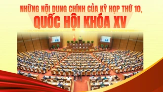 Infographic: Những nội dung quan trọng tại kỳ họp cuối cùng Quốc hội khoá XV