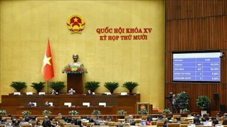 Tuần làm việc cuối cùng của Kỳ họp thứ 10, Quốc hội khóa XV