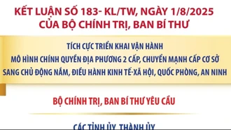 Kết luận số 183- KL/TW: Nhiệm vụ của các tỉnh ủy, thành ủy