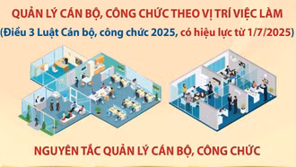 Quản lý cán bộ, công chức theo vị trí việc làm
