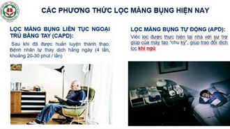 Thêm hướng điều trị cho bệnh nhân suy thận mạn giai đoạn cuối