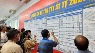 Ngày 09/9 bắt đầu đăng ký tập thể mua vé tàu Tết Bính Ngọ 2026
