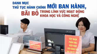 Danh mục thủ tục hành chính mới ban hành, bãi bỏ trong lĩnh vực hoạt động khoa học và công nghệ