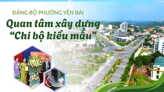 Đảng bộ phường Yên Bái quan tâm xây dựng “Chi bộ kiểu mẫu”