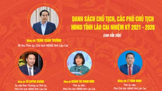 [Infographic] Danh sách Chủ tịch và các Phó Chủ tịch HĐND tỉnh Lào Cai nhiệm kỳ 2021 - 2026 (sau sắp xếp)