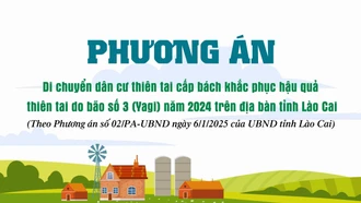 [Infographic] Phương án di chuyển dân cư thiên tai cấp bách khắc phục hậu quả bão Yagi