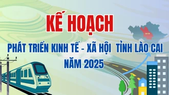 [Infographic] Kế hoạch phát triển kinh tế - xã hội tỉnh Lào Cai năm 2025