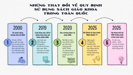 Chung một bộ sách giáo khoa: Góc nhìn của giáo viên và phụ huynh