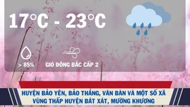 Dự báo thời tiết đêm nay và ngày mai (6/3): Các địa phương nhiều mây, đêm có mưa, mưa nhỏ