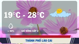 Các địa phương có mây thay đổi, ngày trời nắng