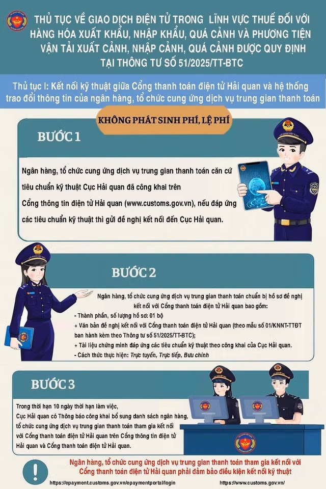 Nguồn: Cục Hải quan (Bộ Tài chính)