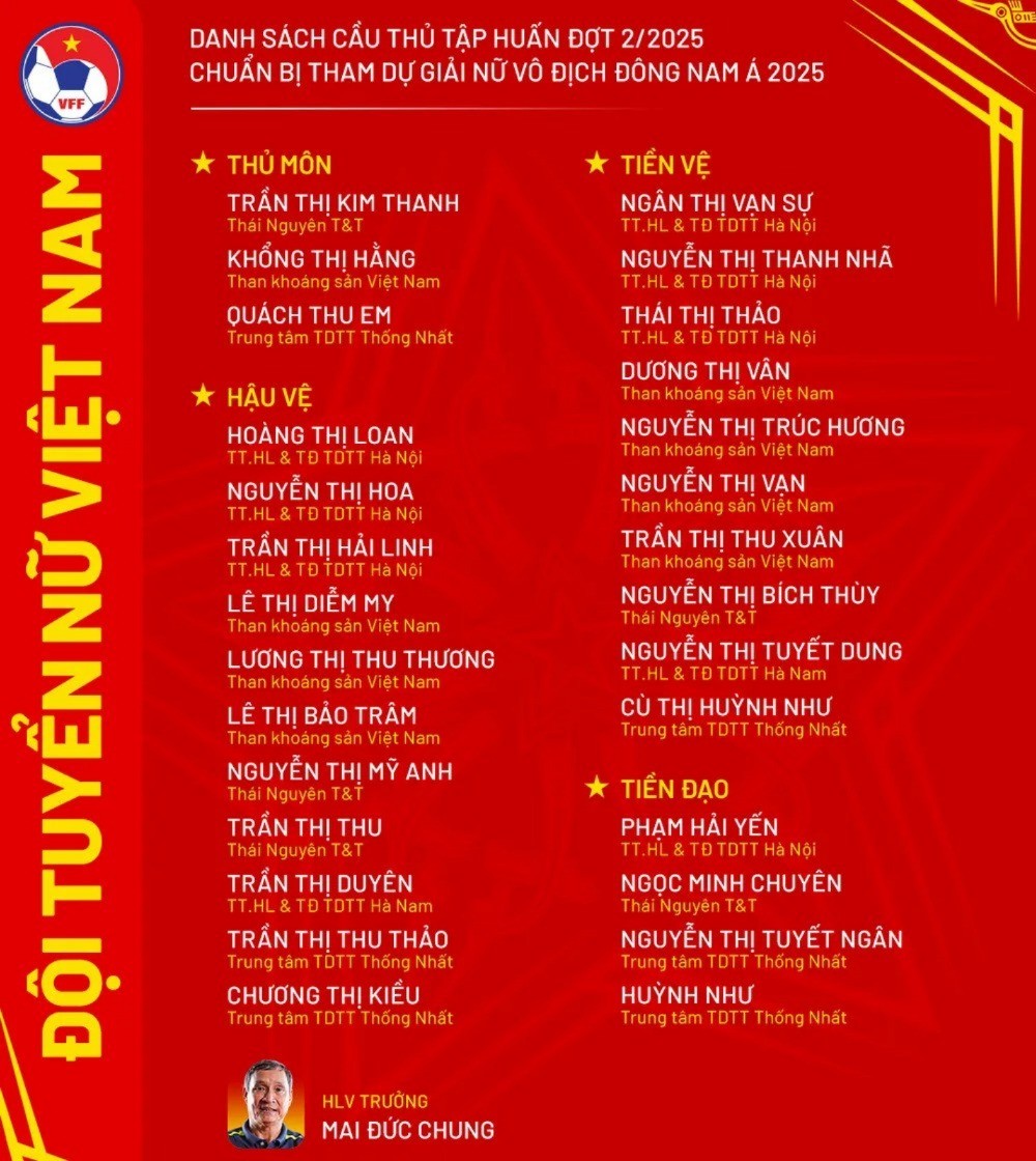 Danh sách hội quân đội tuyển nữ Việt Nam. 12-7-tuyen-nu-vn-3-3069.jpg