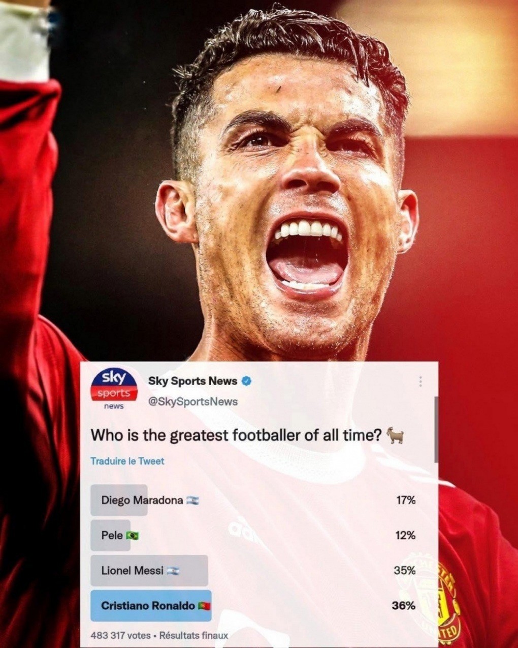 C.Ronaldo chỉ hơn Messi đúng 1% bình chọn. ronando-7724.jpg