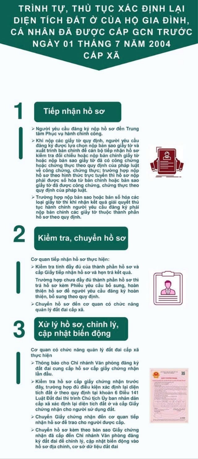Trình tự, thủ tục xác định lại diện tích đất ở của hộ gia đình, cá nhân đã được cấp giấy chứng nhận trước ngày 1 /7/2004 cấp xã. so-tay-huong-dan-dat-2-2220.jpg