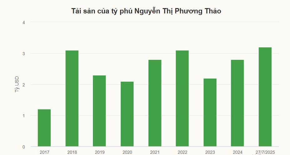 ty-phu-thao.jpg
