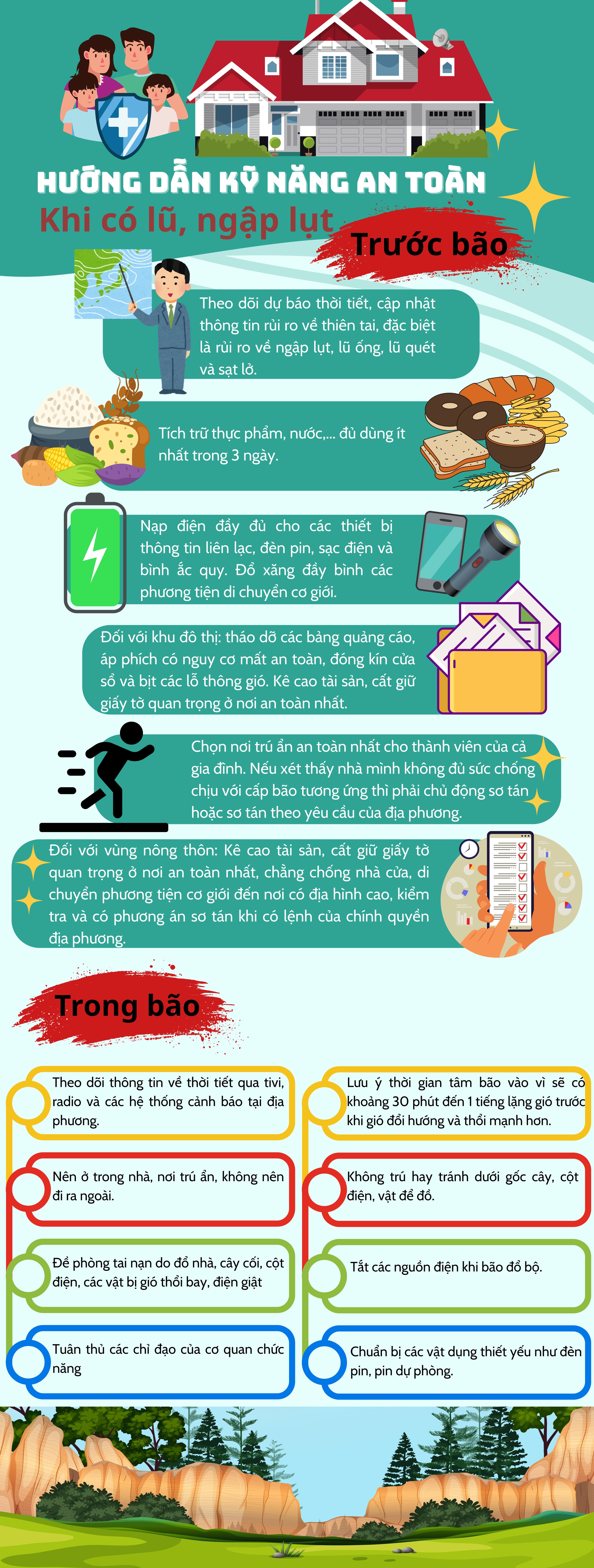 Người dân cần biết những kỹ năng quan trọng để phòng ngừa thiệt hại do bão Wipha. chuan-bi-truoc-bao.jpg