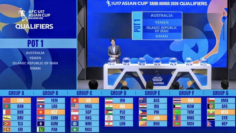 Kết quả bốc thăm Vòng loại U17 châu Á 2026.
