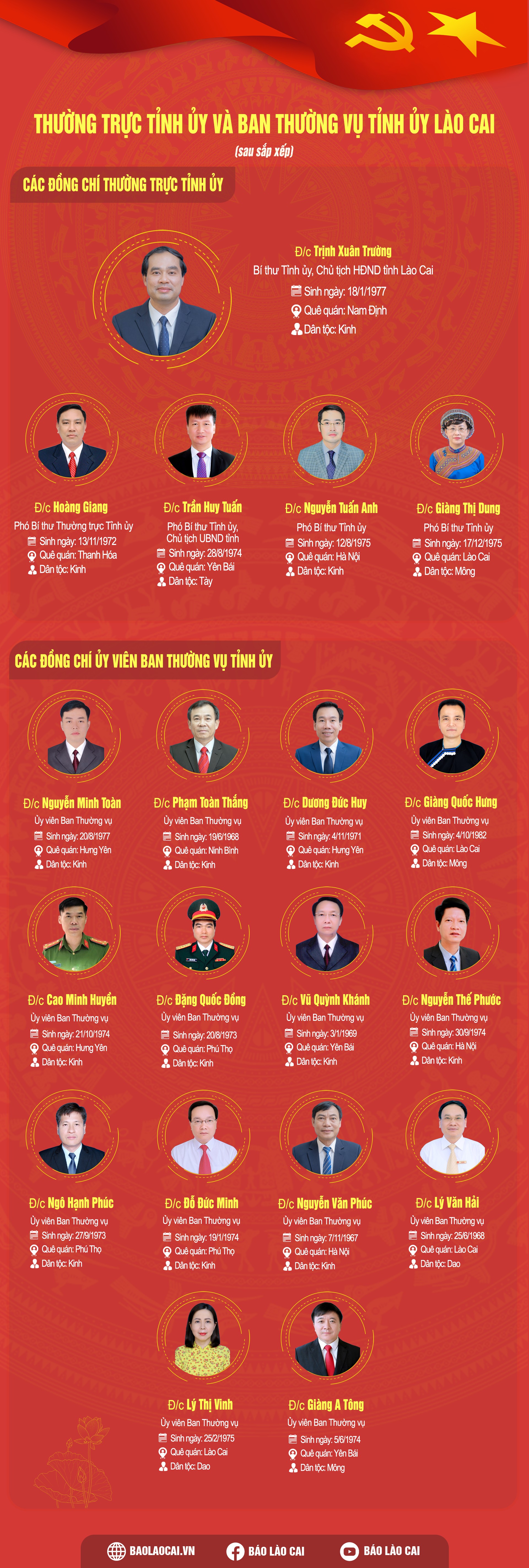 thuong-truc-tinh-uy-va-btv-tinh-uy.png