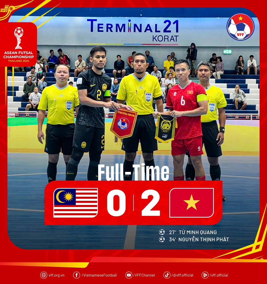 Ở lượt trận thứ 2 tại giải vô địch futsal Đông Nam Á 2024 đội tuyển futsal nam Việt Nam đã giành chiến thắng 2- 0 trước Malaysia. Ảnh: vff.org.vn