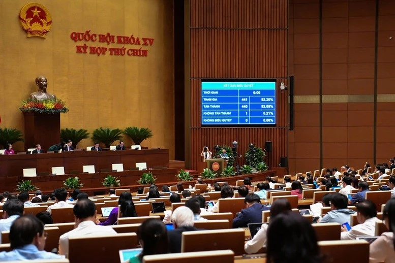 Quốc hội biểu quyết thông qua Nghị quyết về miễn, hỗ trợ học phí đối với trẻ em mầm non, học sinh phổ thông, người học chương trình giáo dục phổ thông tại các cơ sở giáo dục trong hệ thống giáo dục quốc dân. Ảnh: Quốc hội