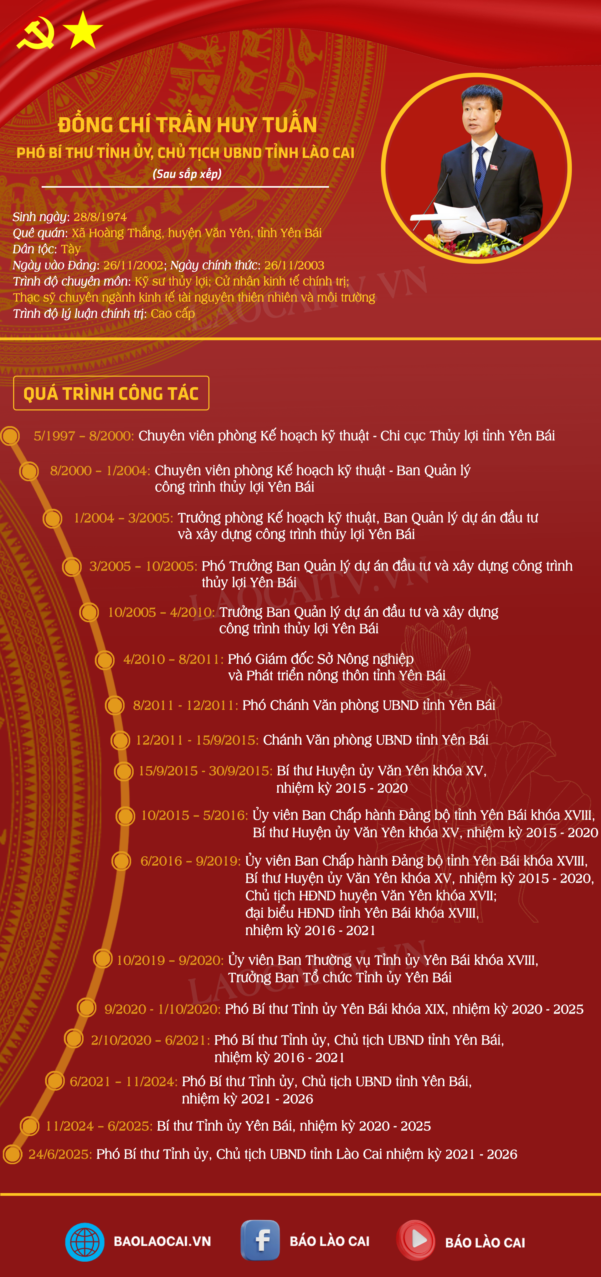 tieu-su-lanh-dao-tran-huy-tuan.png
