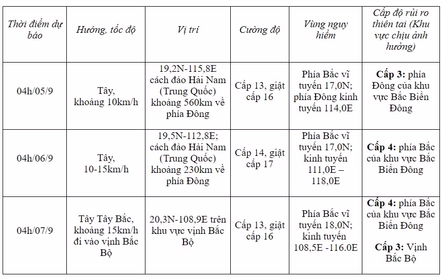 Dự báo diễn biến bão số 3 trong 24 đến 72 giờ tới.