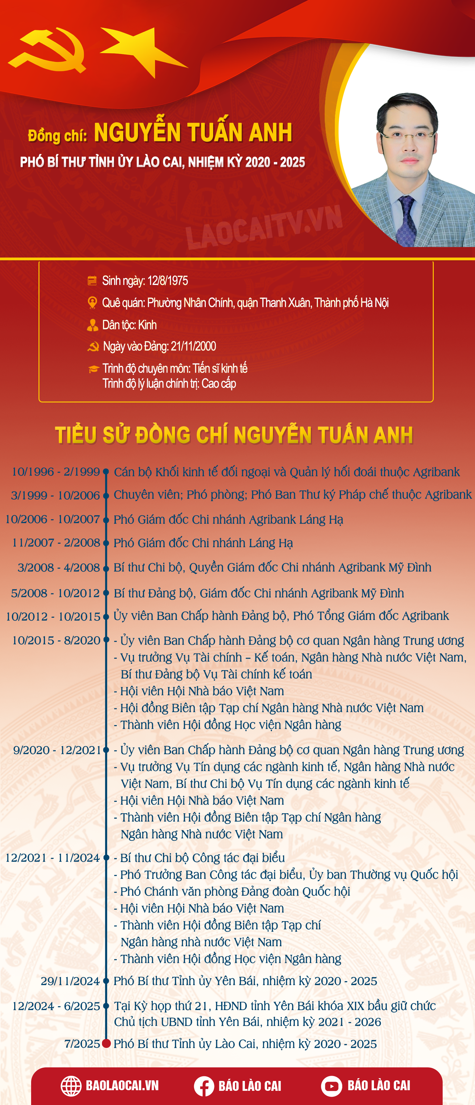  dc-nguyen-tuan-anh-1882.png