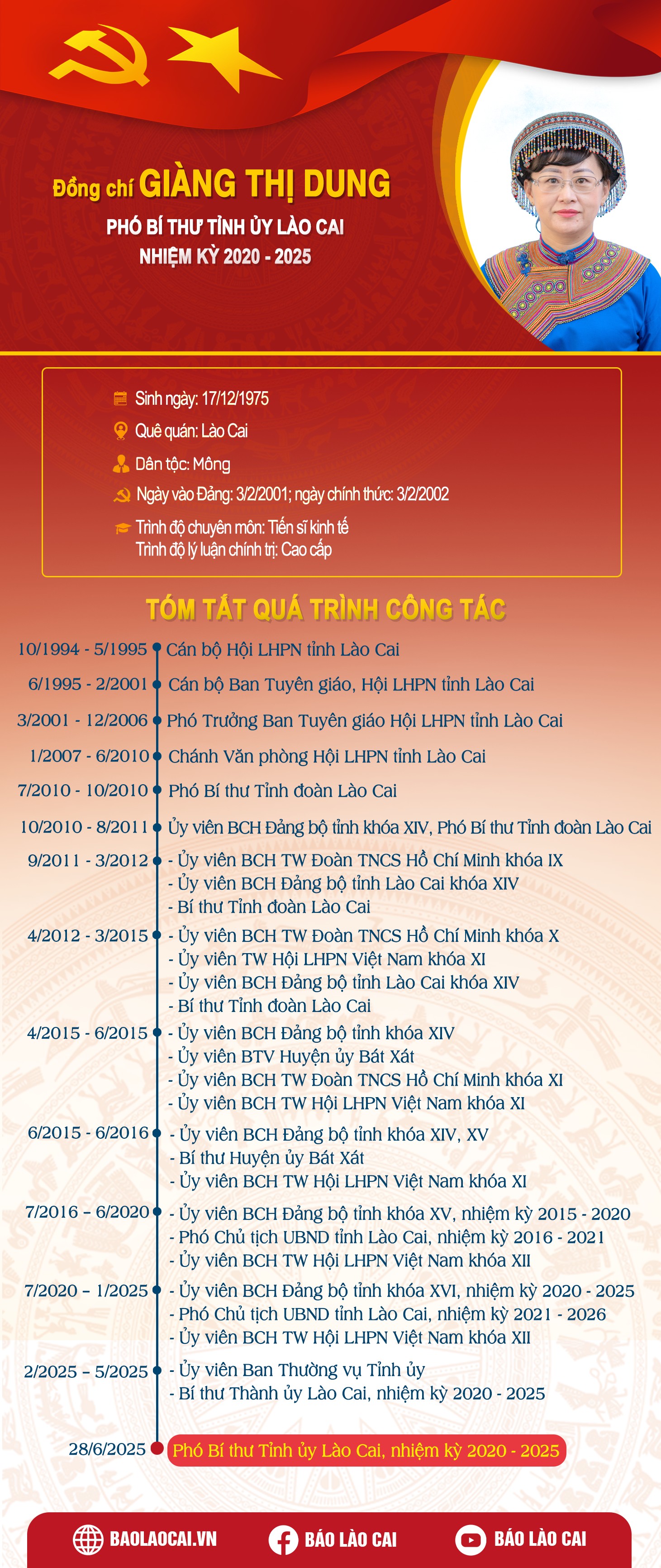 giang-thi-dung.png