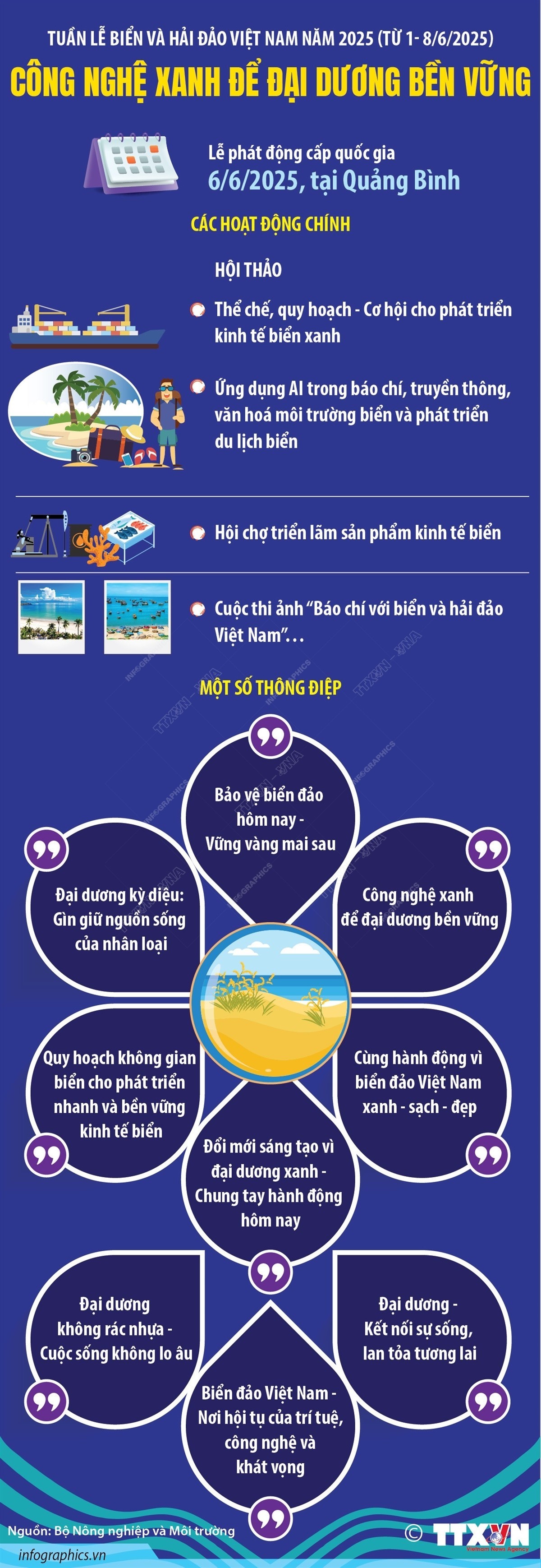 Tuần lễ Biển và Hải đảo Việt Nam: Công nghệ xanh để đại dương bền vững ảnh 1 Tuần lễ Biển và Hải đảo Việt Nam: Công nghệ xanh để đại dương bền vững ảnh 1