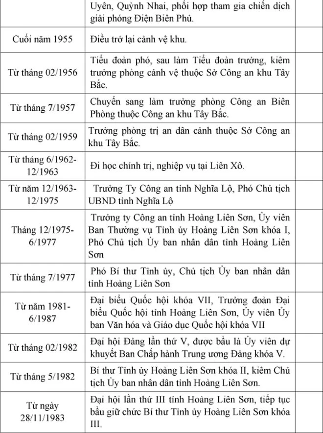 Tóm tắt quá trình công tác của đồng chí Hà Thiết Hùng - nguyên Ủy viên Ban Chấp hành Trung ương Đảng, nguyên Bí thư Tỉnh ủy Hoàng Liên Sơn ảnh 2