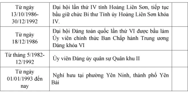 Tóm tắt quá trình công tác của đồng chí Hà Thiết Hùng - nguyên Ủy viên Ban Chấp hành Trung ương Đảng, nguyên Bí thư Tỉnh ủy Hoàng Liên Sơn ảnh 3