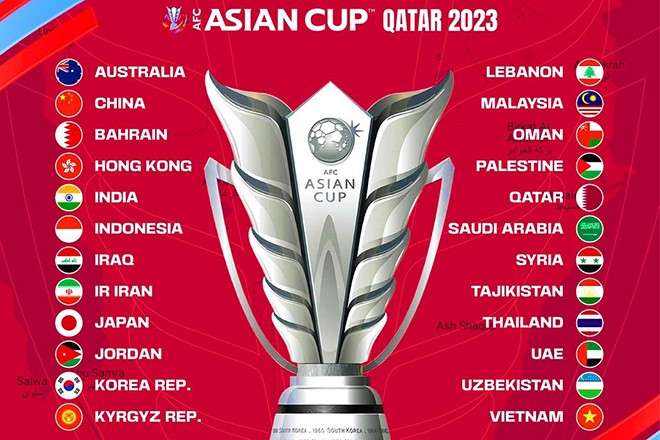Xác định 24 đội tuyển dự Vòng chung kết Asian Cup 2023 tại Qatar ảnh 1
