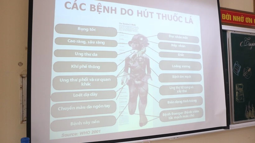 Một số bệnh do hút thuốc lá được Tổ chức Y tế thế giới đưa ra để khuyến cáo tới người dân nên tránh xa khói thuốc lá.