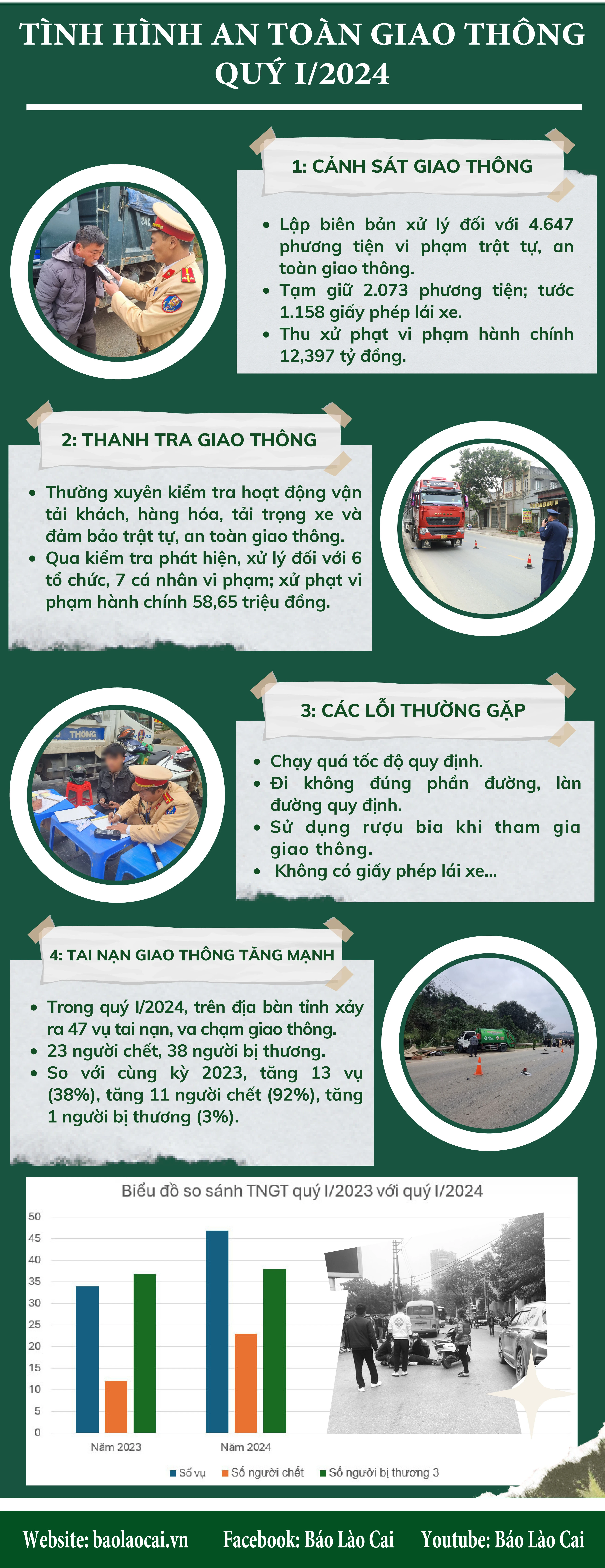 Tai nạn giao thông-2.jpg