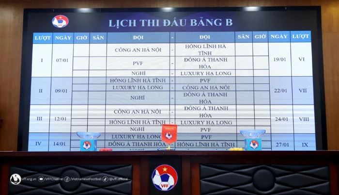Mỗi bảng đấu gồm 5 đội bóng tranh tài. Ảnh: VFF