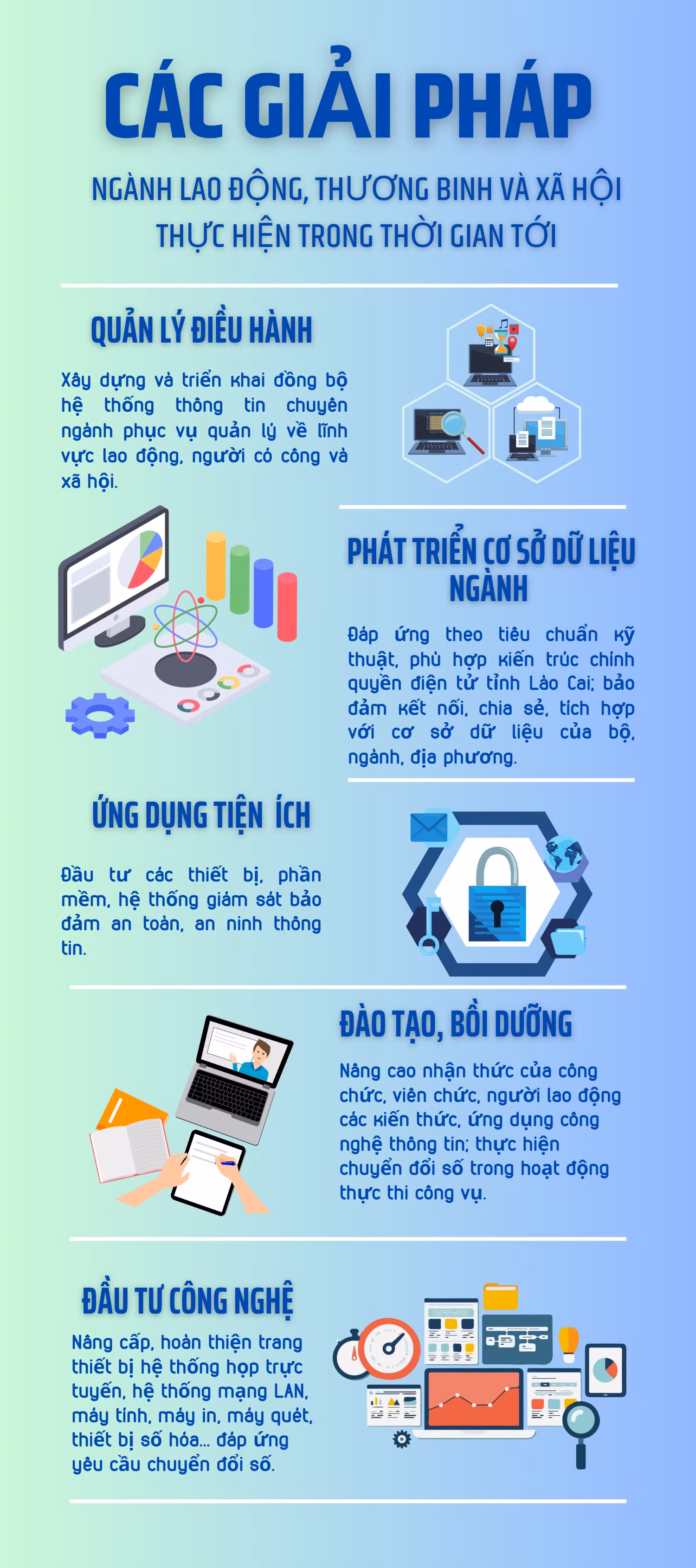 Chuyển đổi số ngành lao động.jpg