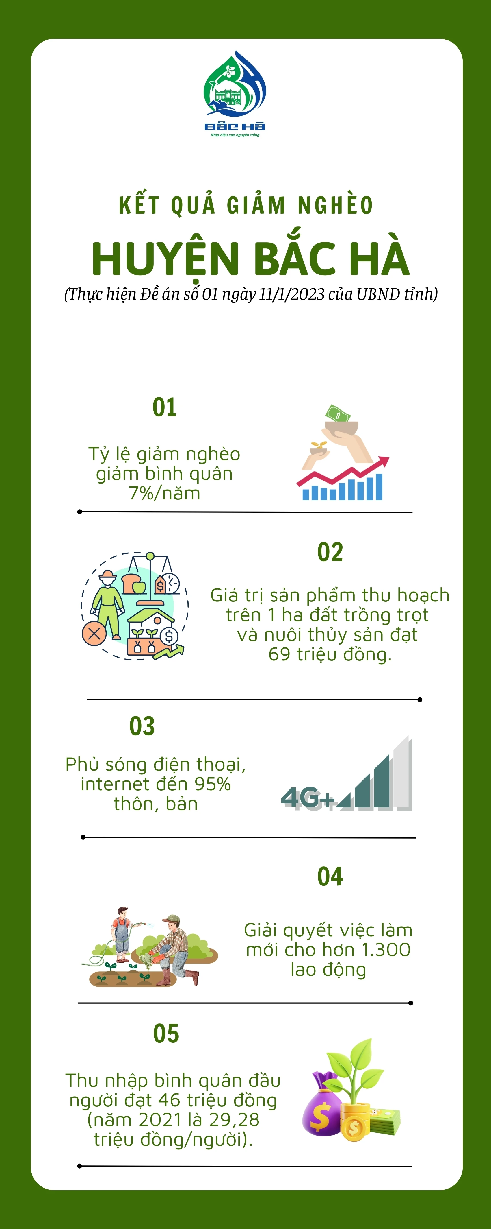 Kết quả giảm nghèo BH.jpg