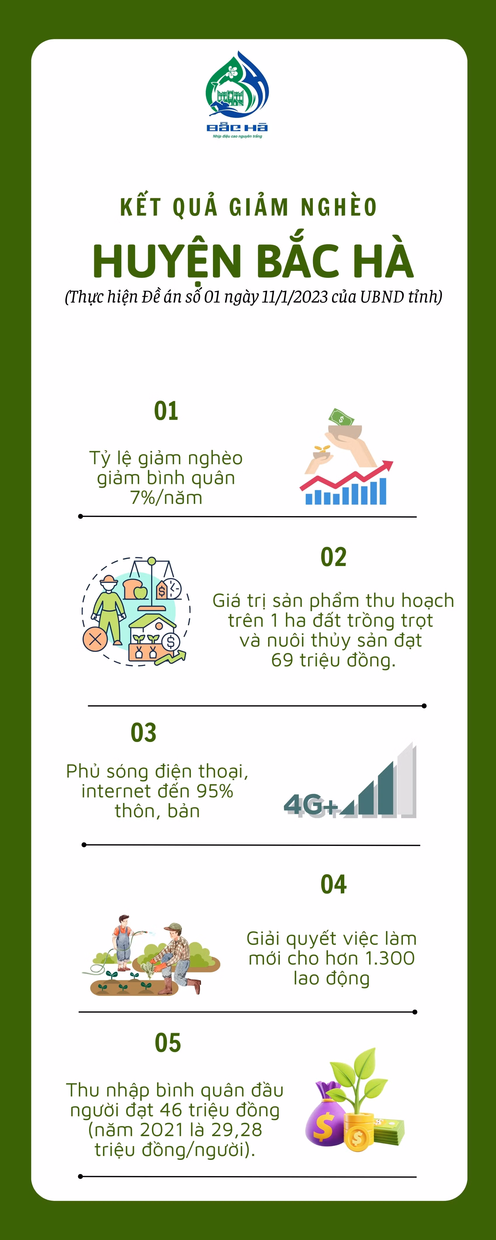 Kết quả giảm nghèo BH.jpg