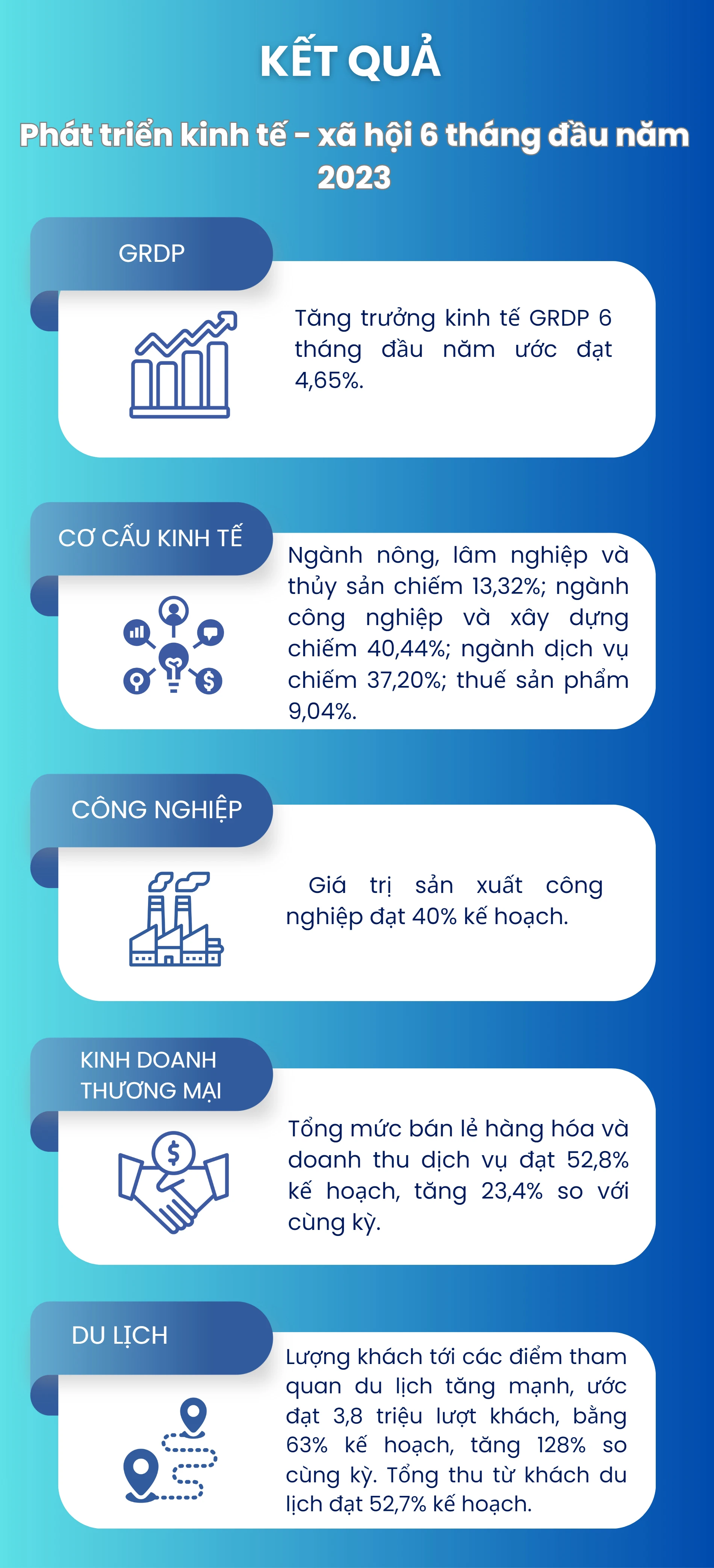 Báo cáo tình hình phát triển kinh tế - xã hội tháng 6 và 6 tháng đầu năm.jpg