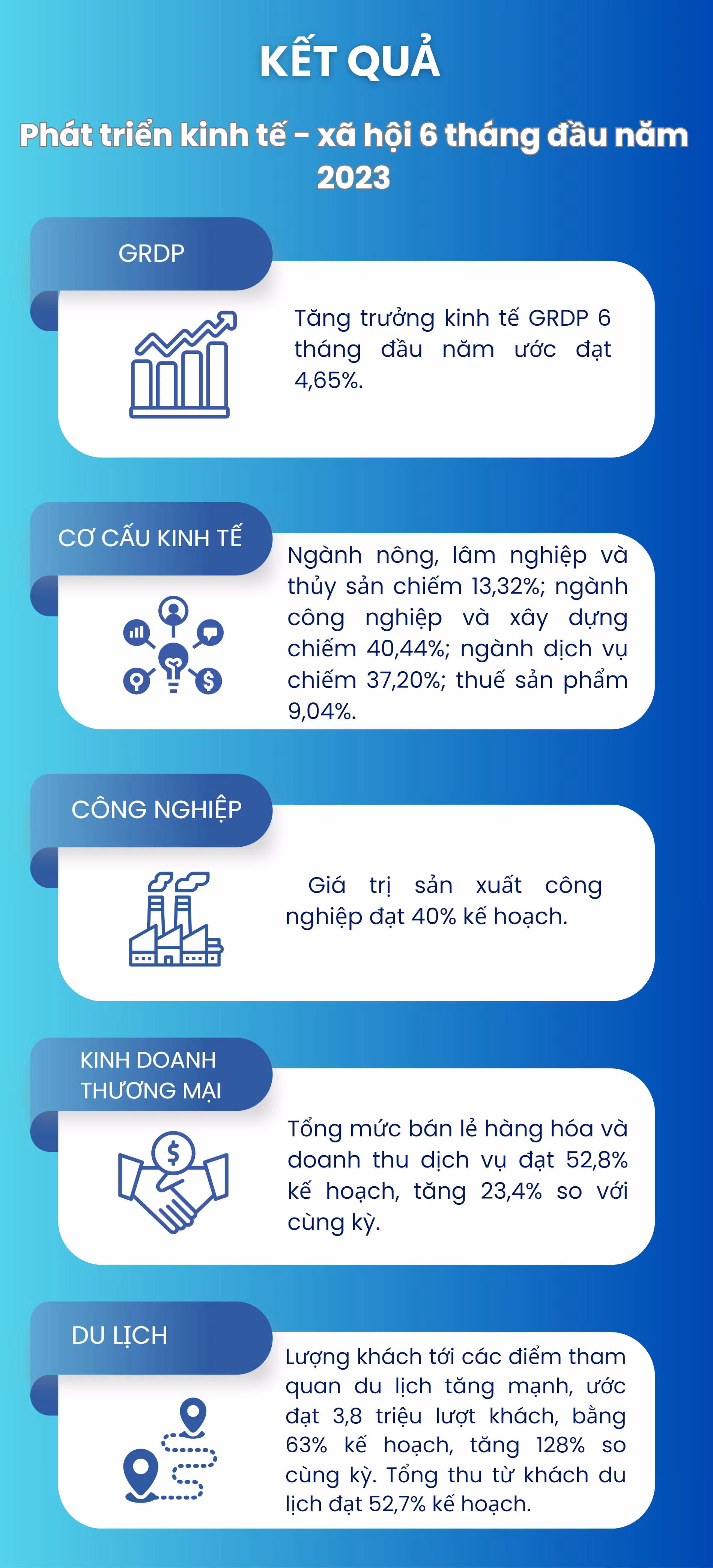 Báo cáo tình hình phát triển kinh tế - xã hội tháng 6 và 6 tháng đầu năm.jpg