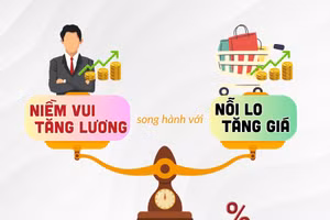 Niềm vui tăng lương song hành với nỗi lo tăng giá