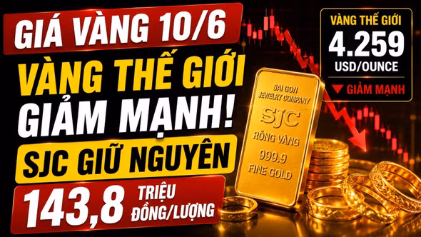Giá vàng hôm nay 10/6: Vàng thế giới giảm mạnh, SJC đứng yên