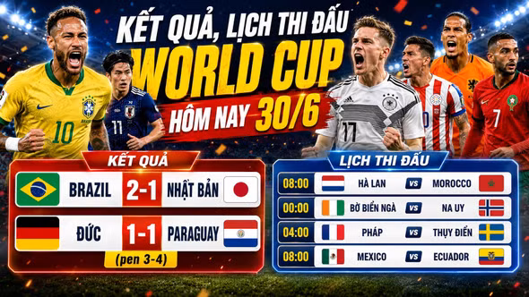 Kết quả, lịch thi đấu World Cup hôm nay 30/6: Đức, Nhật Bản về nước