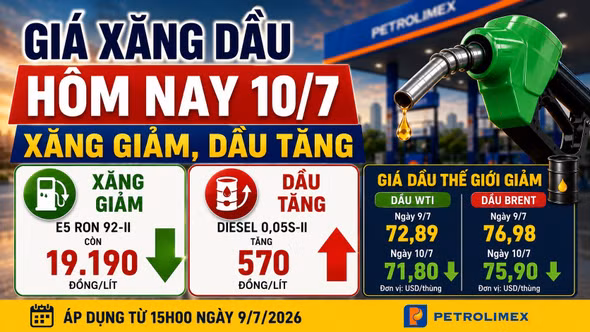 Giá xăng dầu hôm nay 10/7: Dầu thế giới Brent, WTI hạ nhiệt