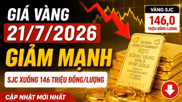 Giá vàng hôm nay 21/7/2026 bất ngờ giảm sâu dù thế giới nhích tăng