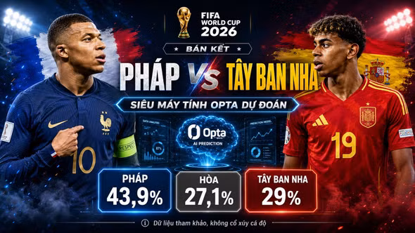 Tỷ lệ thắng trận Pháp vs Tây Ban Nha theo siêu máy tính dự đoán
